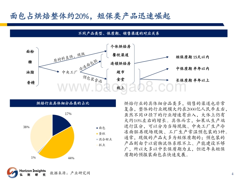 慢工出细活的短保烘焙行业：桃李面包效率提升初见端倪.pdf_第5页