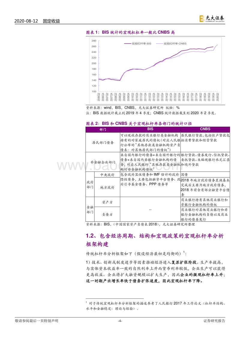 宏观经济与债务研究系列之一：从经济周期、结构与政策看宏观杠杆率.pdf_第4页