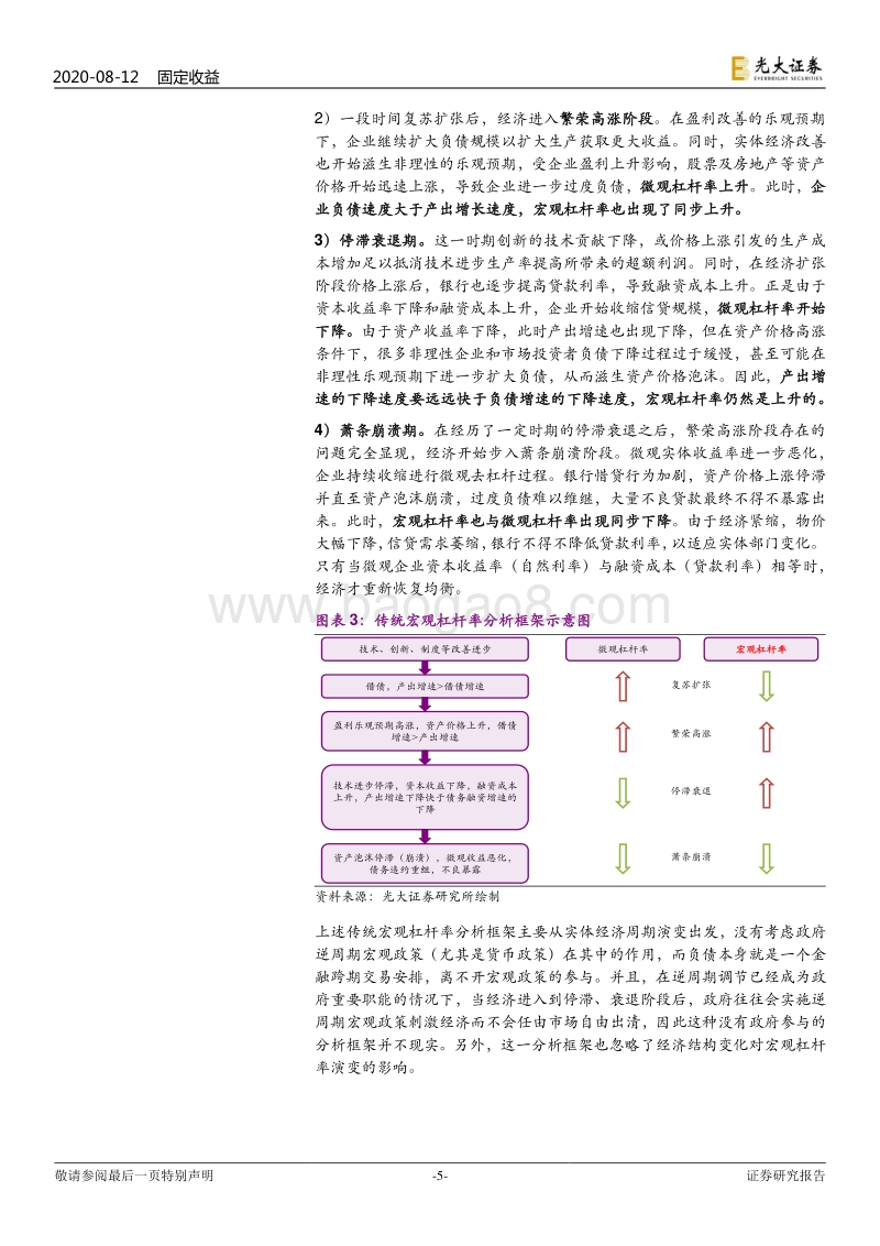 宏观经济与债务研究系列之一：从经济周期、结构与政策看宏观杠杆率.pdf_第5页
