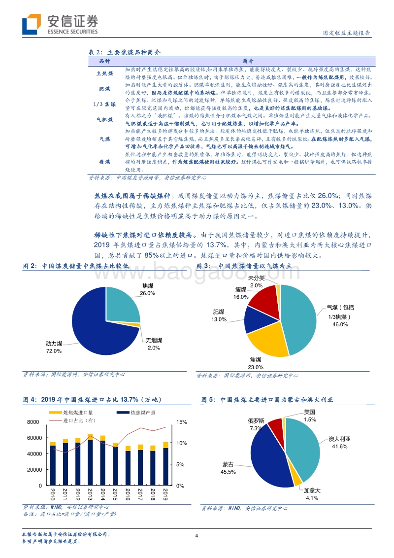 煤炭债系列研究一：解码焦煤债：品种优势护航，六大发债集团孰强？.pdf_第4页