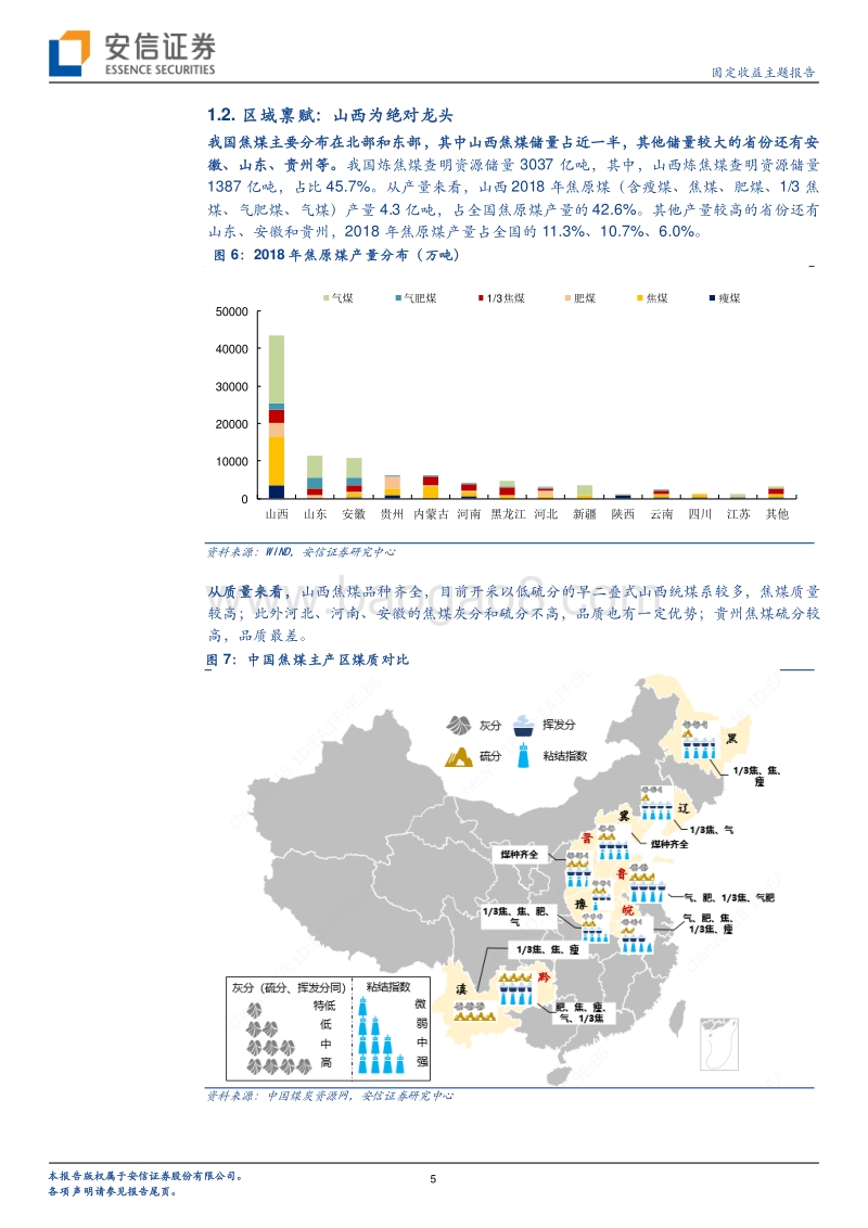 煤炭债系列研究一：解码焦煤债：品种优势护航，六大发债集团孰强？.pdf_第5页