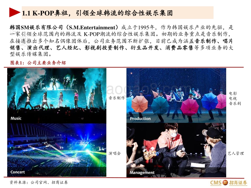 韩国SM艺人公司探析深度报告.pdf_第5页