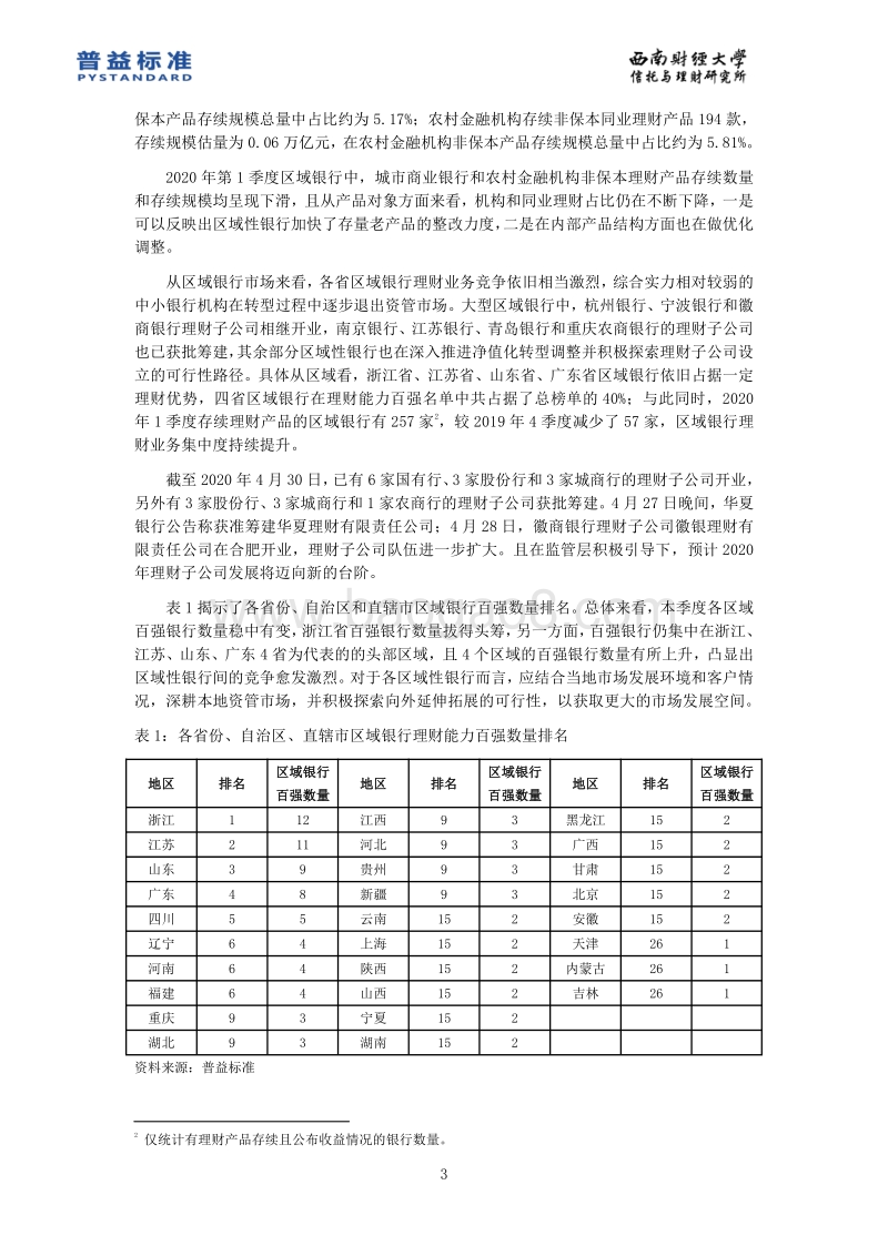 2020年1季度区域银行理财能力分省份排名报告.pdf_第4页