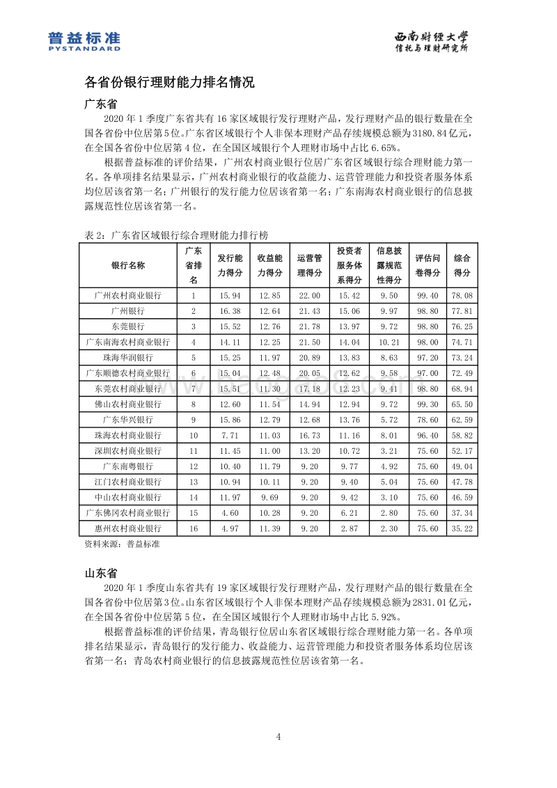 2020年1季度区域银行理财能力分省份排名报告.pdf_第5页