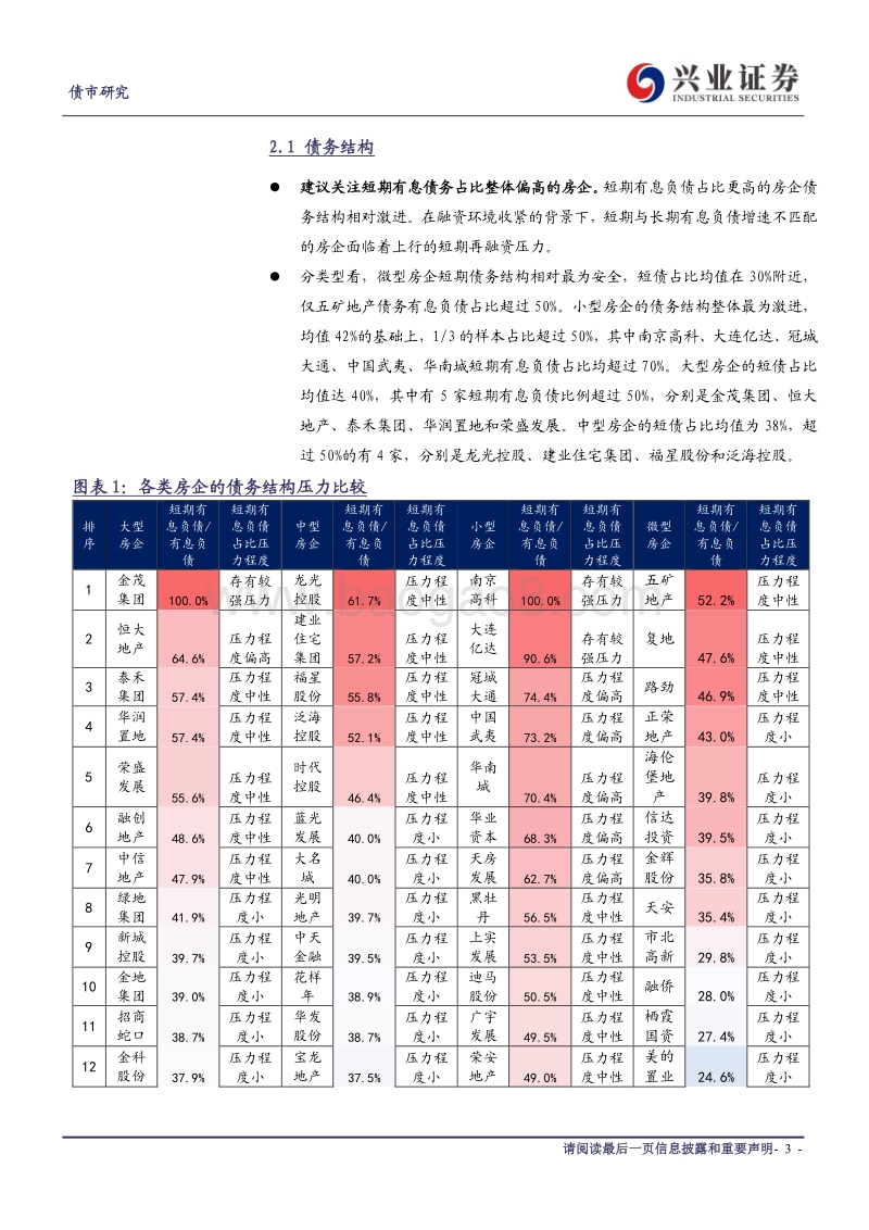 房企信用资质研究系列之债务篇（上）：房企“看得见的债务”信息指南.pdf_第3页