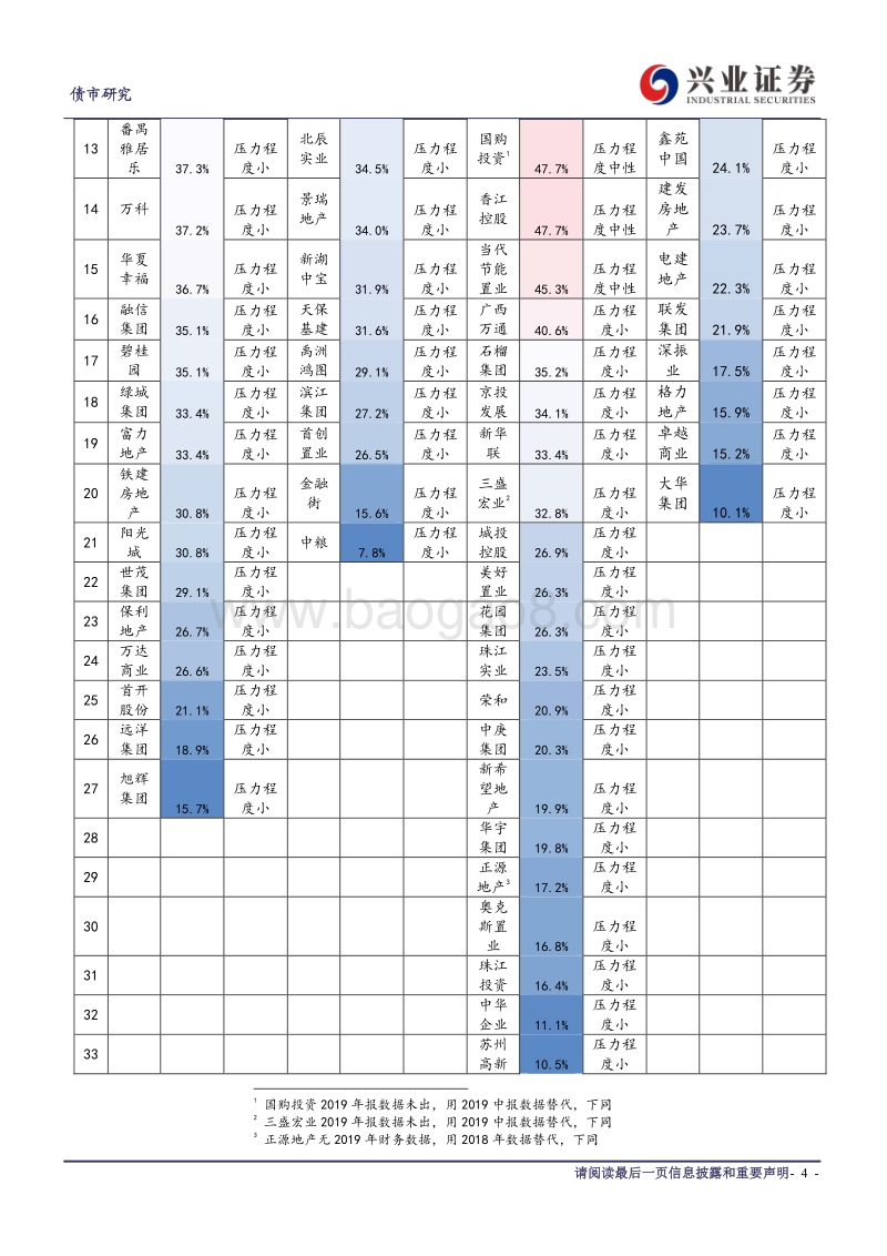 房企信用资质研究系列之债务篇（上）：房企“看得见的债务”信息指南.pdf_第4页