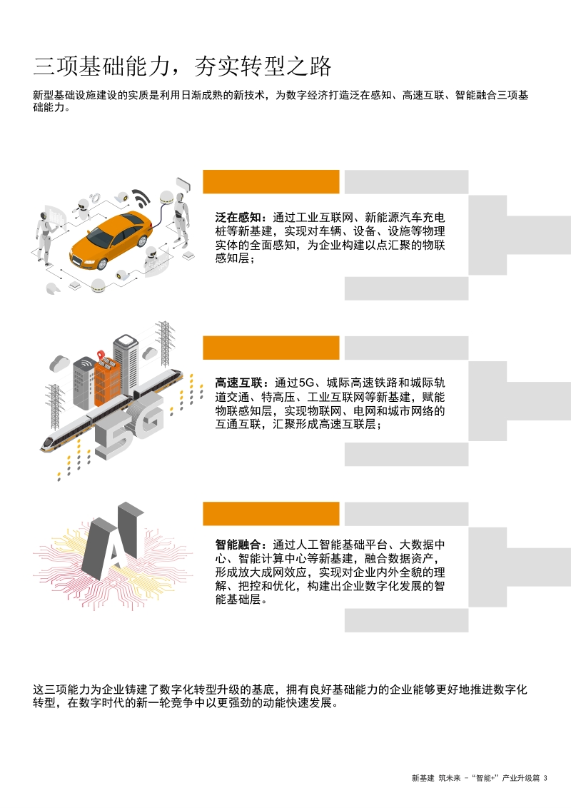 新基建加速数字化转型，实现“智能+”产业升级.pdf_第3页