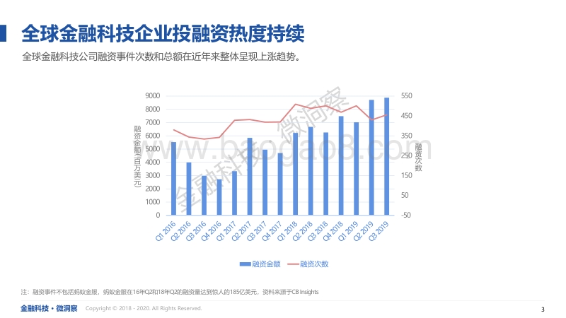 前瞻2020：金融科技的热点赛道和业态.pdf_第3页