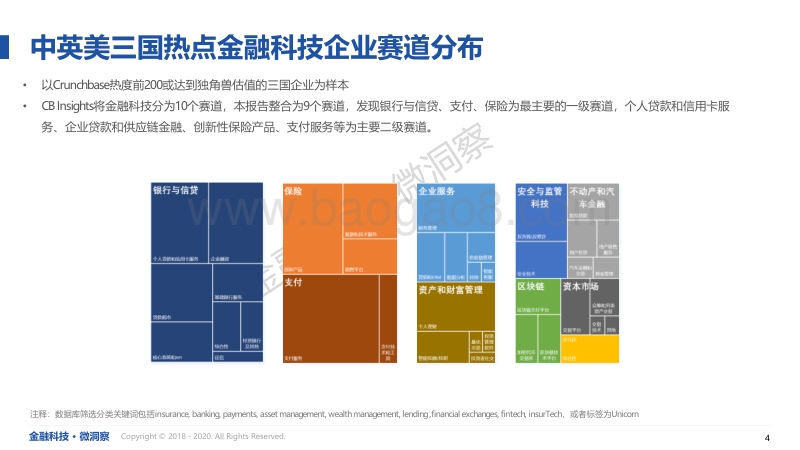 前瞻2020：金融科技的热点赛道和业态.pdf_第4页