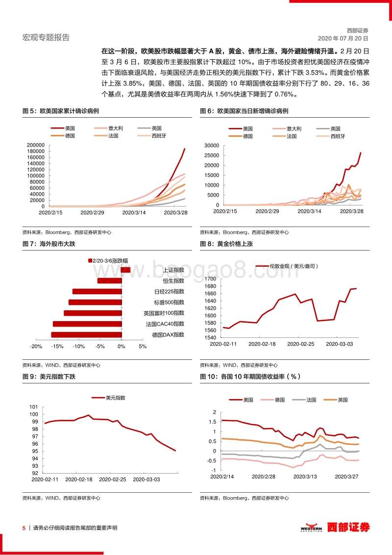 2020年下半年宏观经济和市场展望：从流动性危机到流动性牛市.pdf_第5页