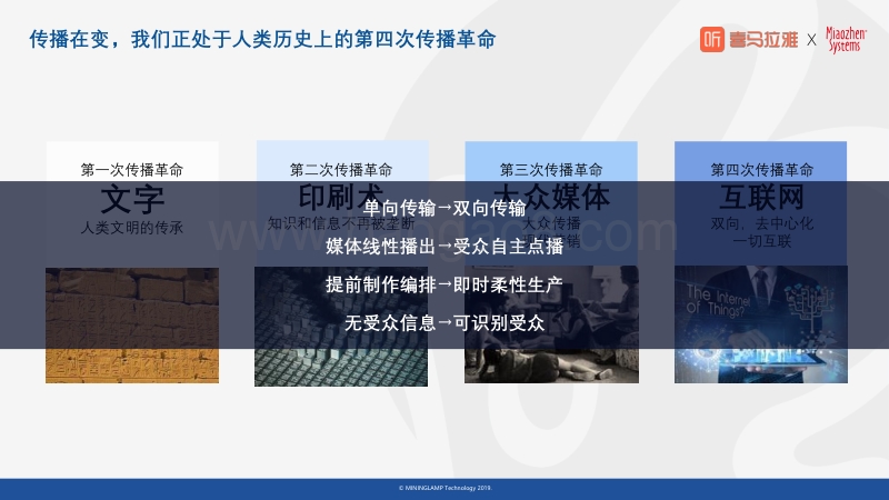 声音流广告价值研究报告.pdf_第2页