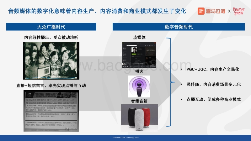 声音流广告价值研究报告.pdf_第3页