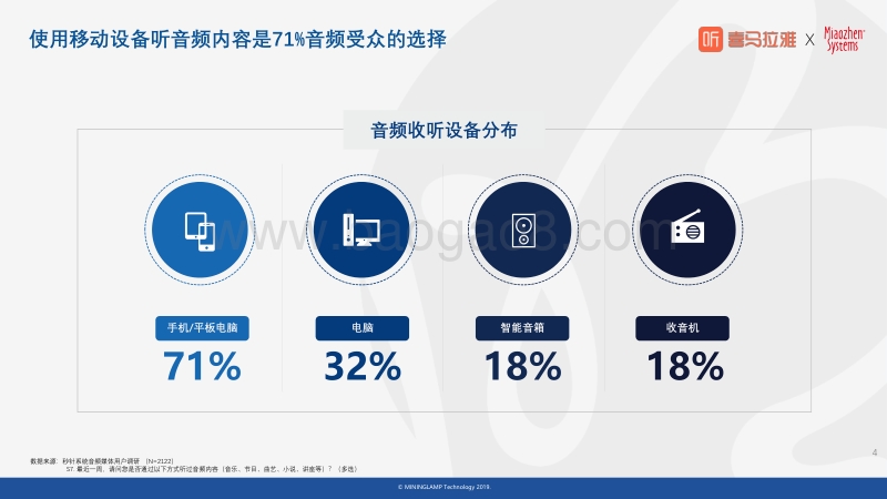 声音流广告价值研究报告.pdf_第4页