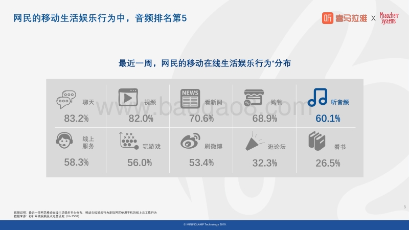 声音流广告价值研究报告.pdf_第5页