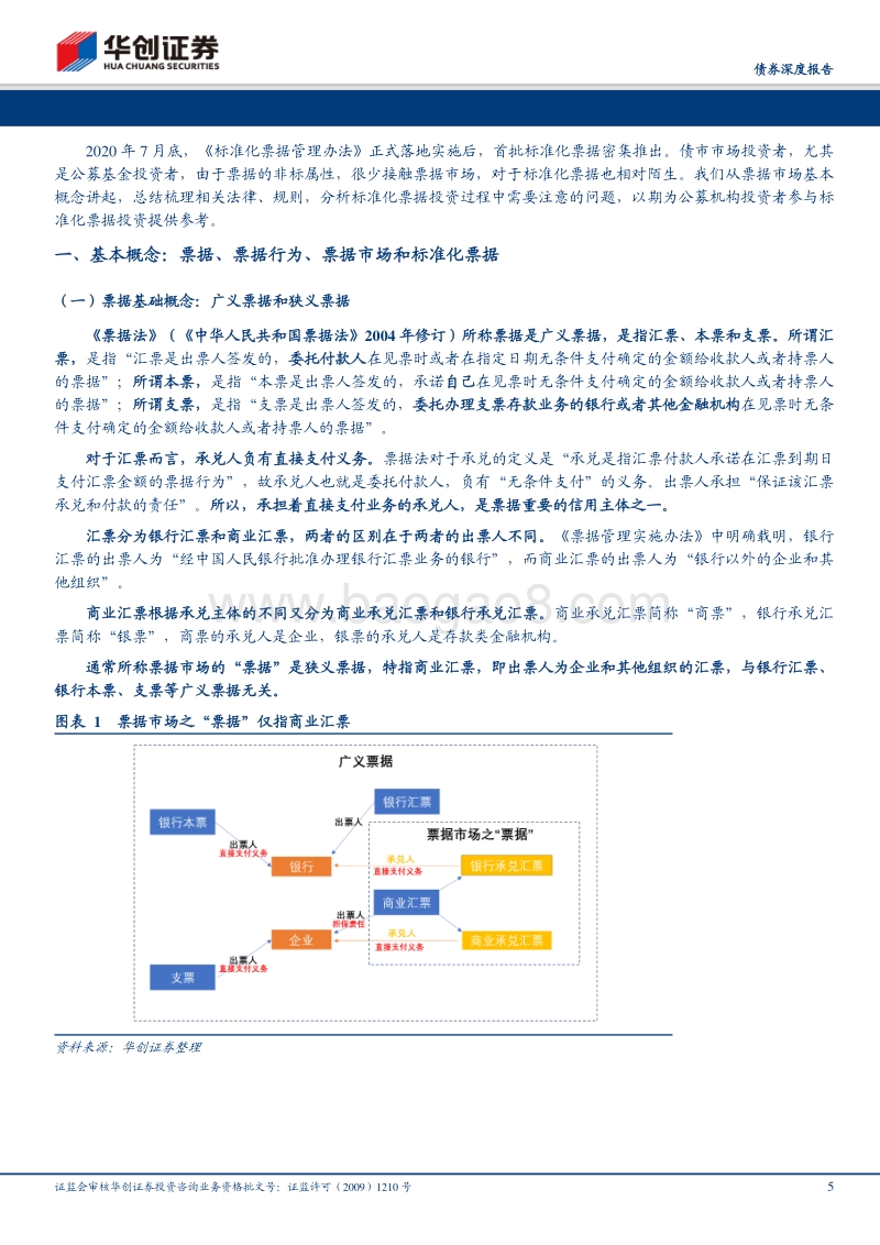 标准化票据系列报告之一：“标准化票据”投资基础手册.pdf_第5页
