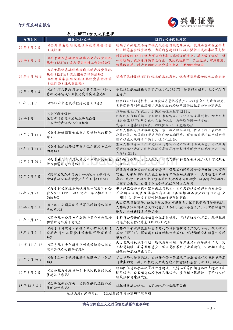 基建REITs系列深度报告之三：发展篇—：深度剖析国内REITs发展的历程、潜力、影响、趋势.pdf_第5页