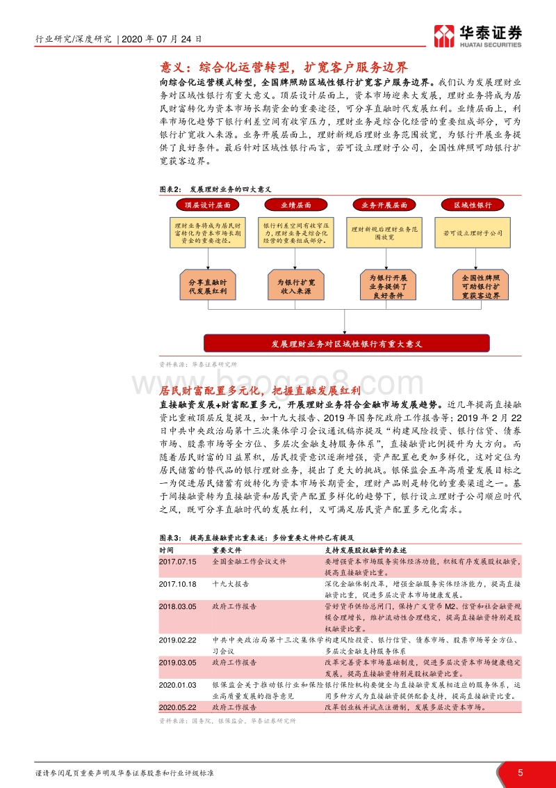 区域性银行战略研究（五）：理财业务深度研究：资管新生态下的中小银行理财破局.pdf_第5页