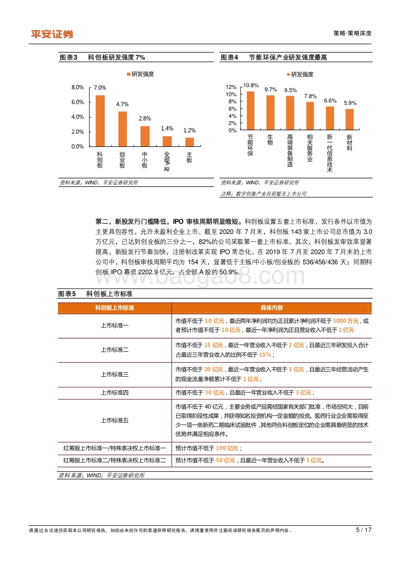 资本市场改革系列报告之六：成长之路——从纳斯达克十年经验看科创板演绎路径.pdf_第5页