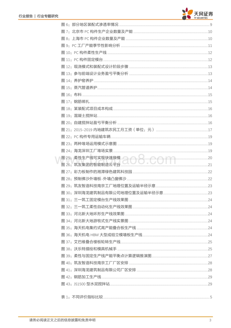 装配式PC工厂研究方法论：基于ROIC的系统化分析框架.pdf_第3页