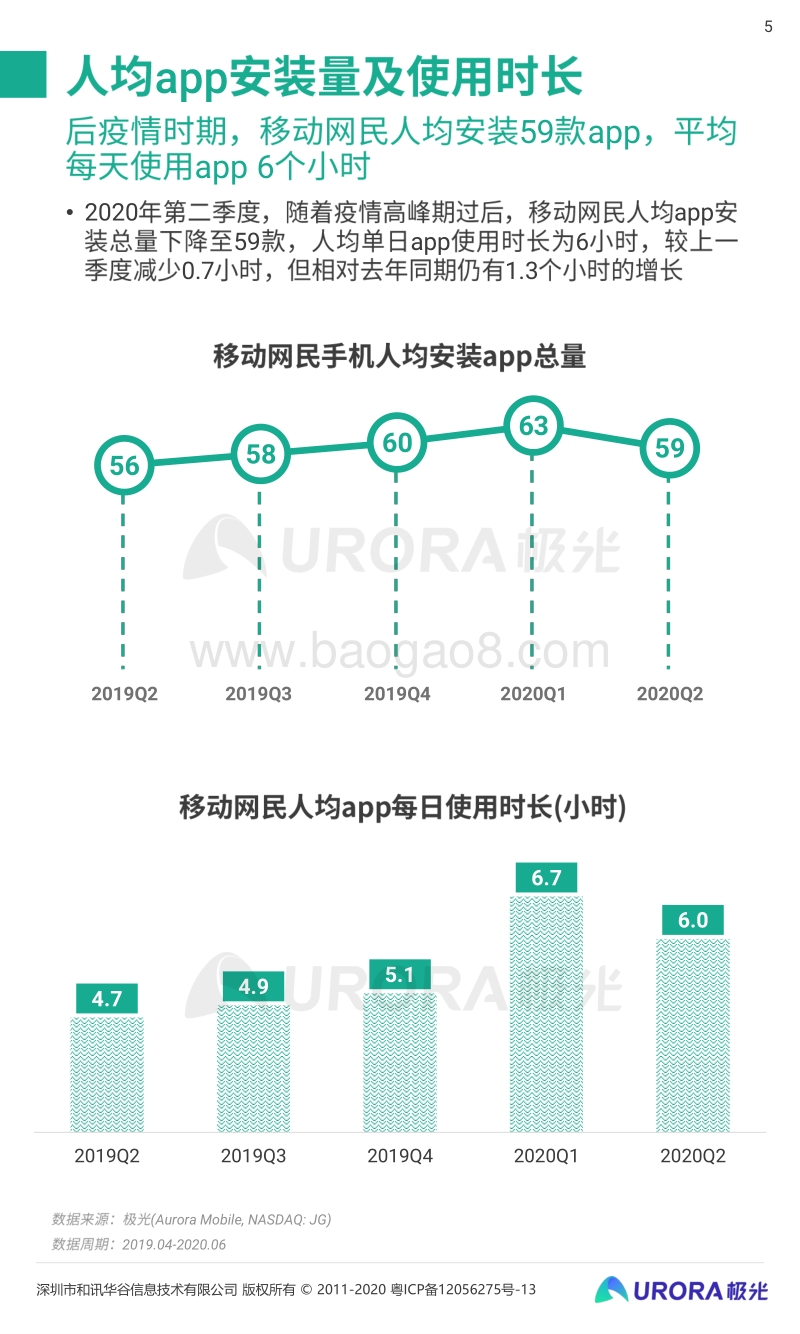 2020年Q2移动互联网行业数据研究报告.pdf_第5页