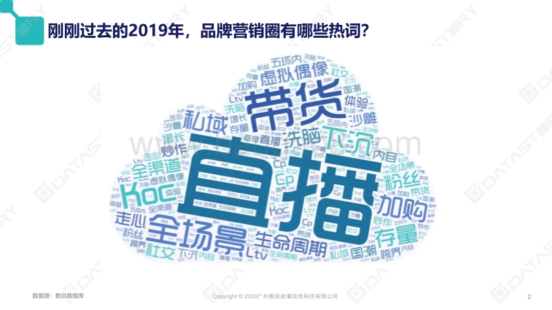 品牌加购指南.pdf_第2页