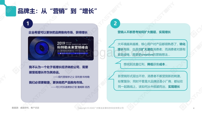 品牌加购指南.pdf_第4页