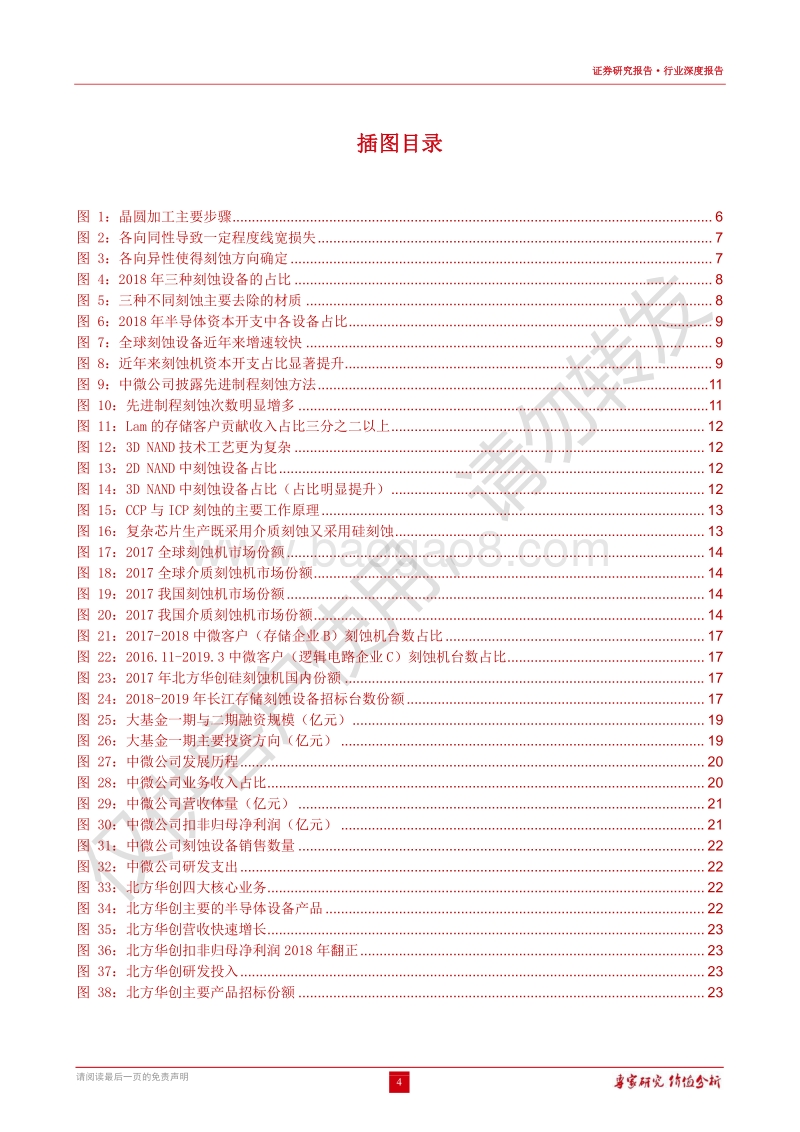 半导体系列深度报告：刻蚀设备：最优质半导体设备赛道，技术政策需求多栖驱动.pdf_第4页