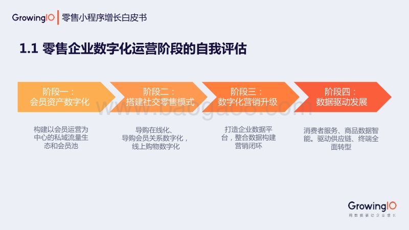 零售小程序增长白皮书.pdf_第4页