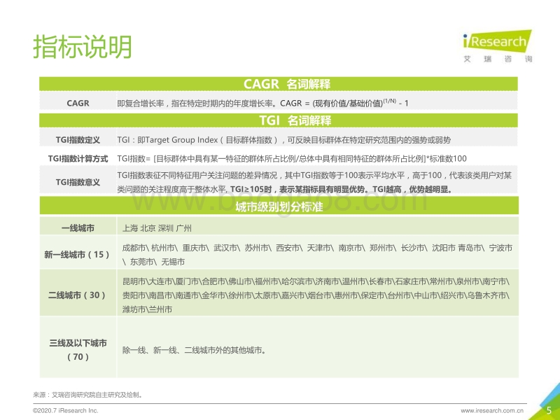 2020年中国互联网母婴新生代研究报告.pdf_第5页