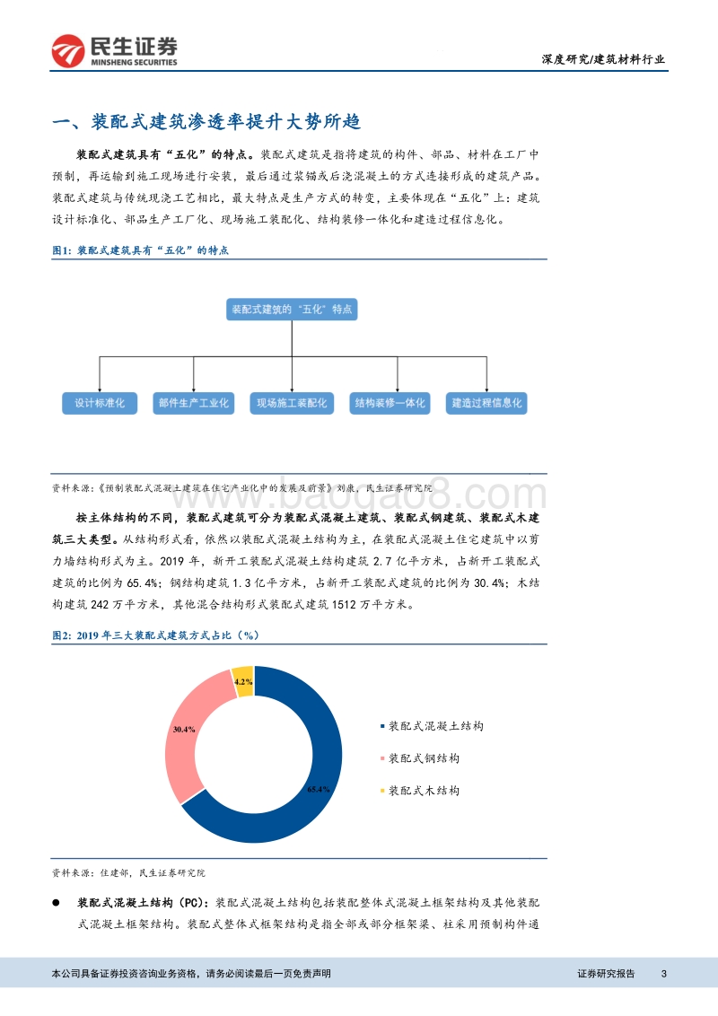 装配式渗透率与标准提升带来市场扩容.pdf_第3页