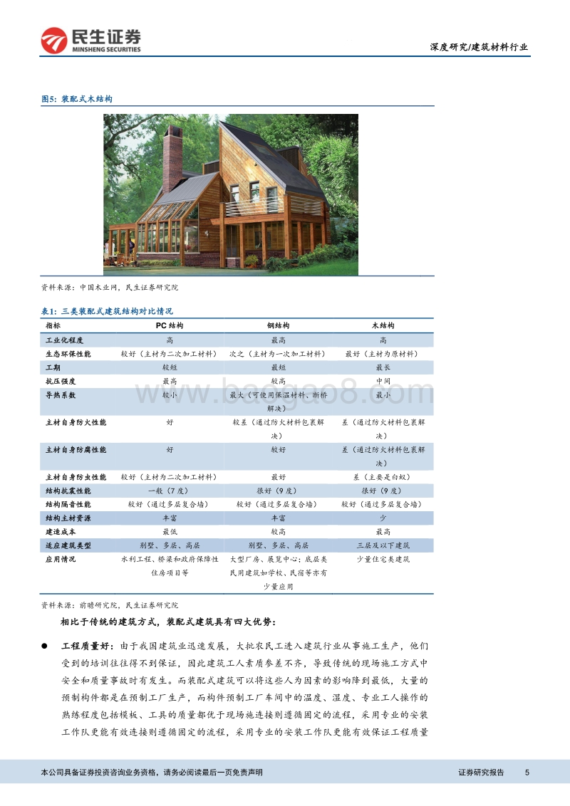 装配式渗透率与标准提升带来市场扩容.pdf_第5页