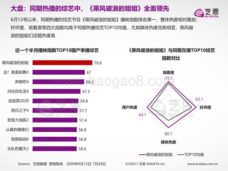 《乘风破浪的姐姐》内容营销研究(1).pdf_第5页