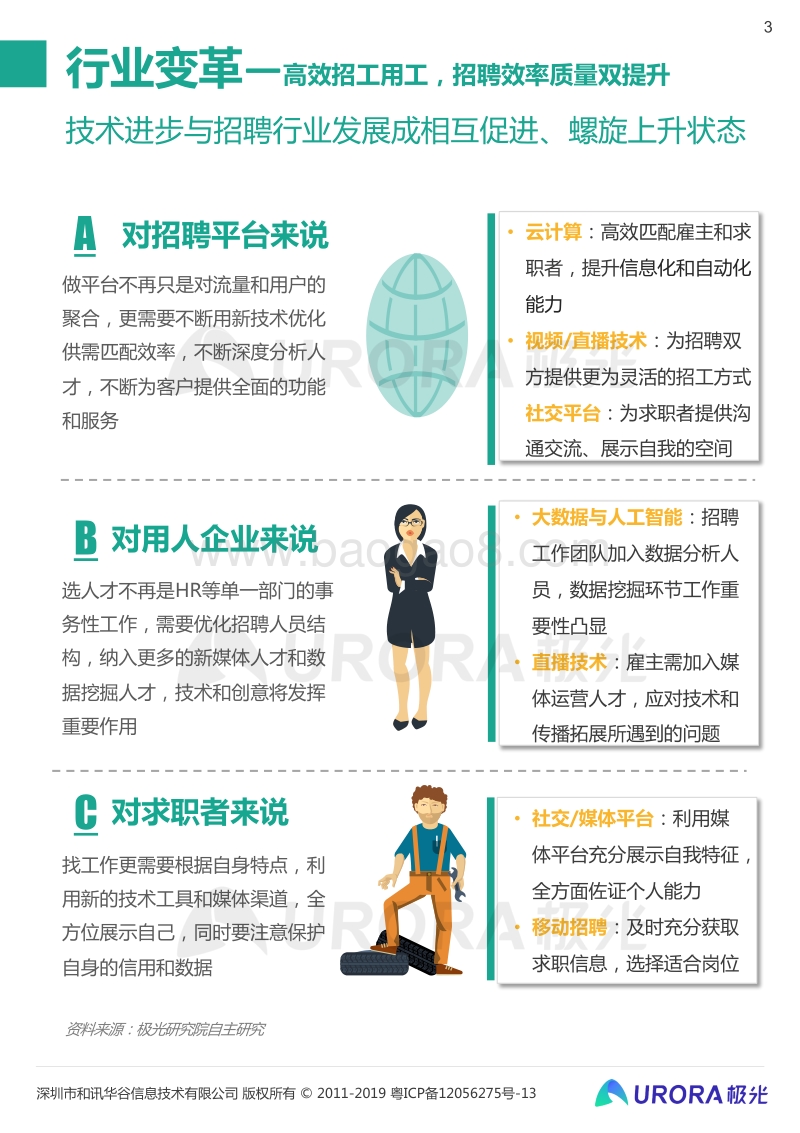“超职季”招聘行业报告：技术篇.pdf_第3页
