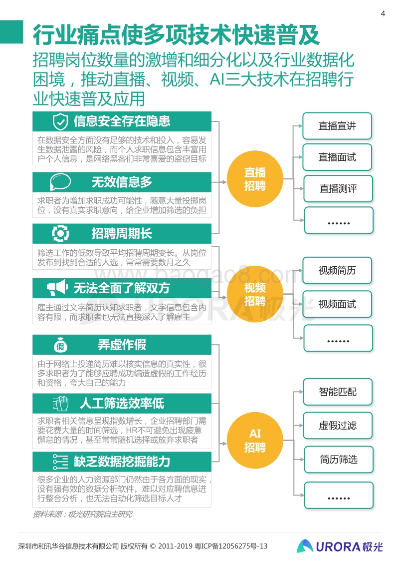“超职季”招聘行业报告：技术篇.pdf_第4页
