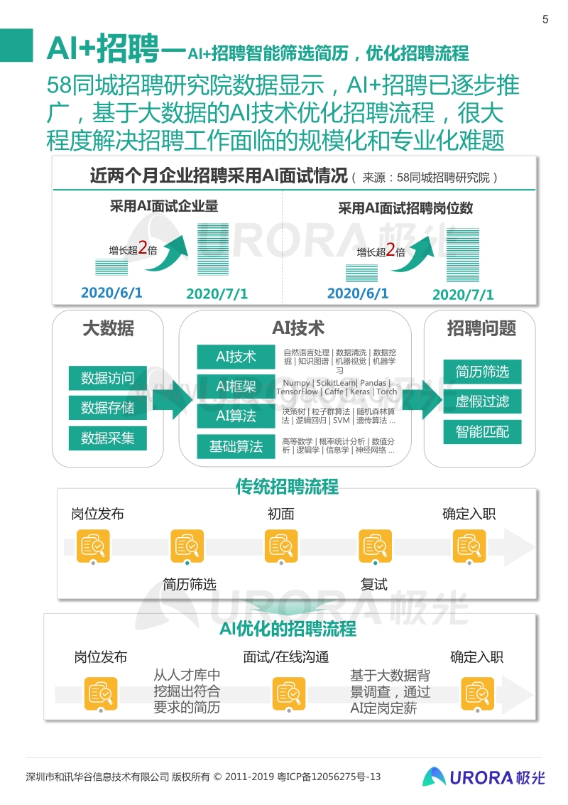 “超职季”招聘行业报告：技术篇.pdf_第5页
