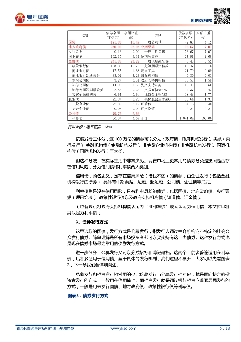 固收手册之一：初探债市.pdf_第5页