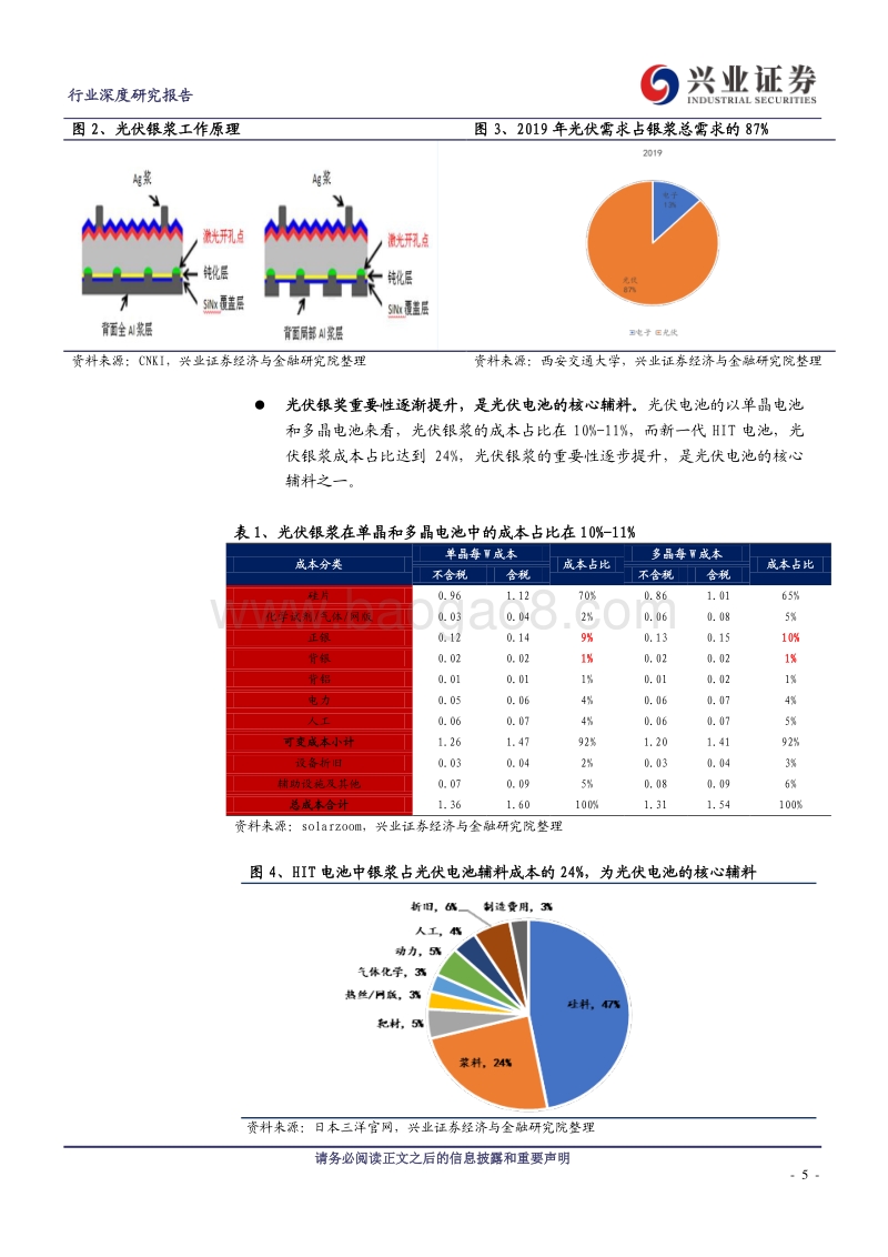 HIT技术变革，百亿光伏银浆市场蓄势待发(1).pdf_第5页