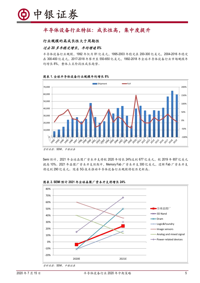 半导体设备行业2020年中期策略：全球设备需求刚性，国产品牌加快破局.pdf_第5页