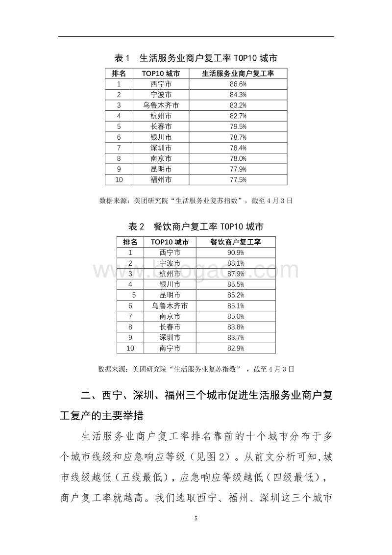 生活服务业复工速度快的十个城市的经验做法及其启示.pdf_第5页