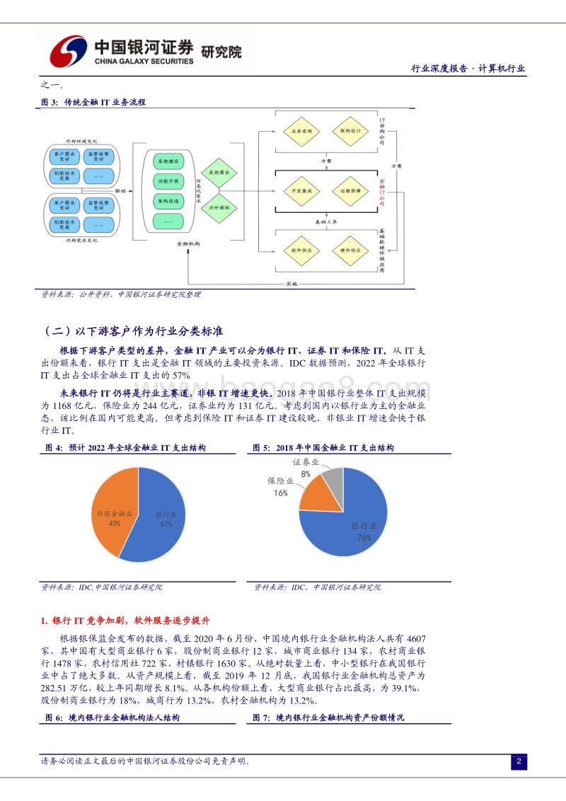 金融IT深度报告：金融IT景气上升，龙头公司乘风破浪.pdf_第4页