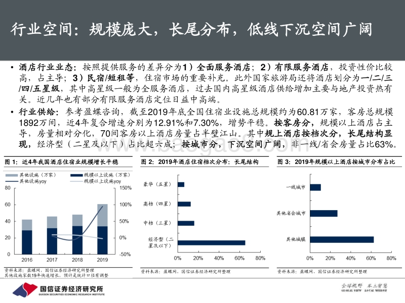 酒店行业专题：穿越周期弹性看未来成长.pdf_第5页