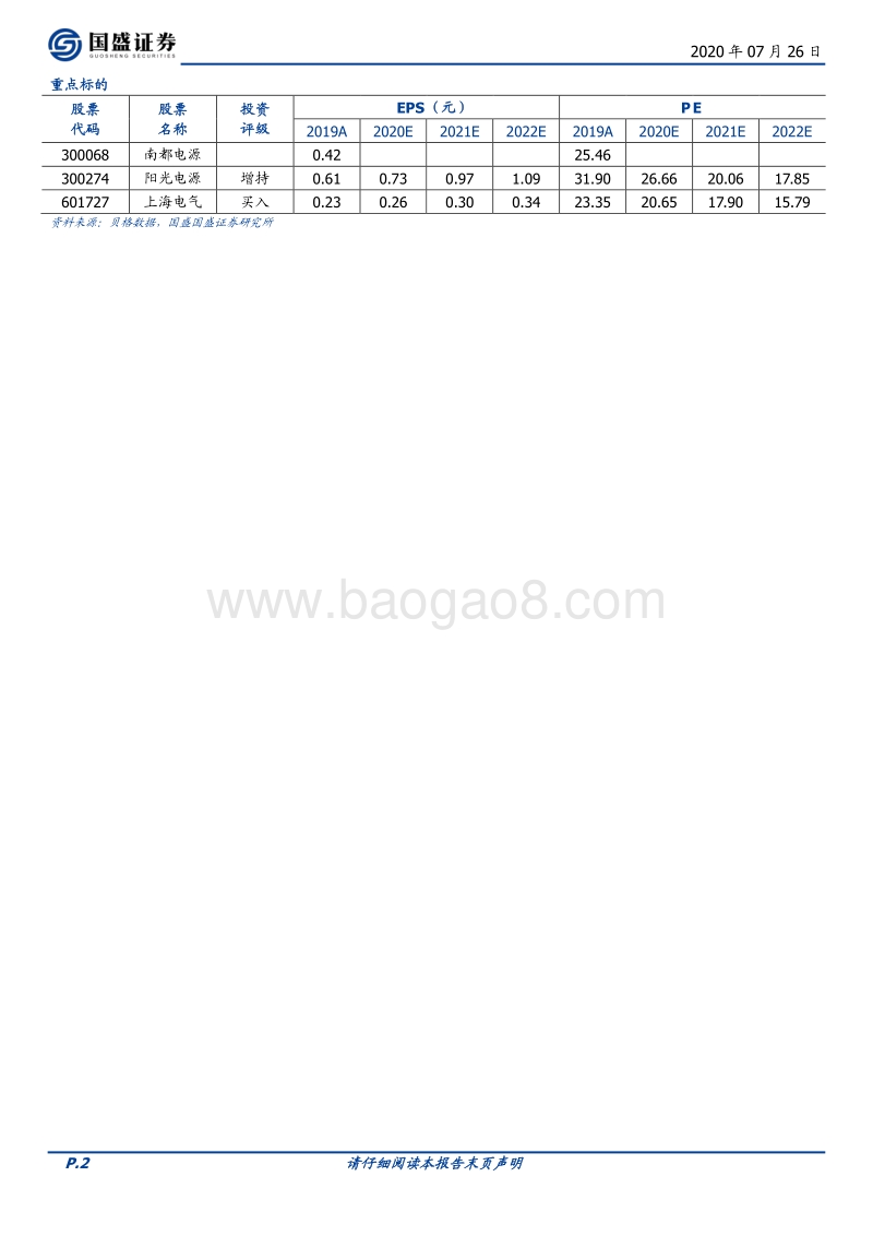储能：能源革命必经之路，多元化需求百花齐放.pdf_第2页
