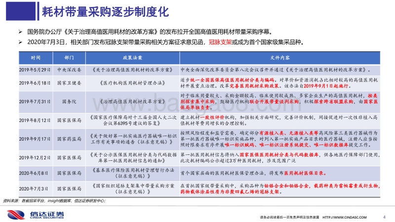 耗材招采准入专题研究：长风破浪会有时.pdf_第4页
