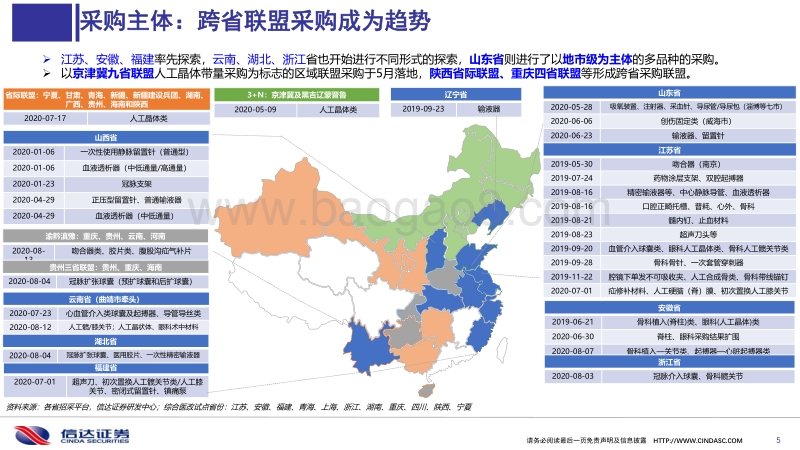 耗材招采准入专题研究：长风破浪会有时.pdf_第5页