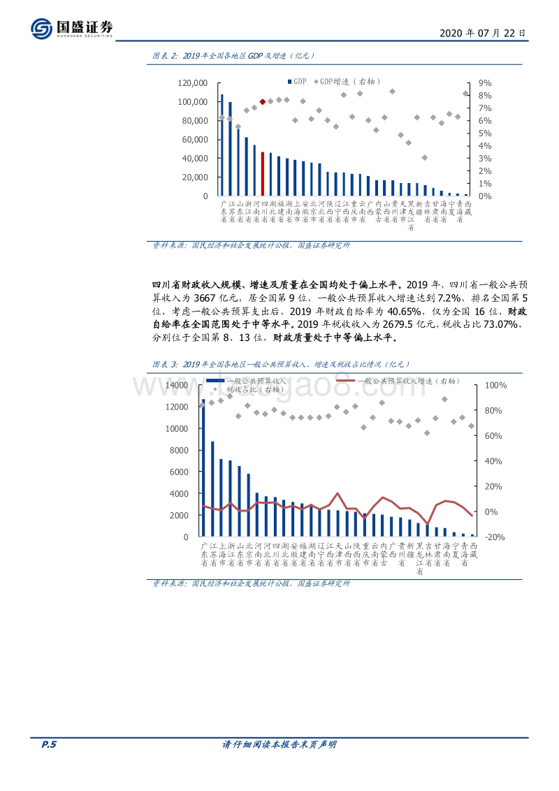 四川城投利差尚在，具体怎么投？.pdf_第5页