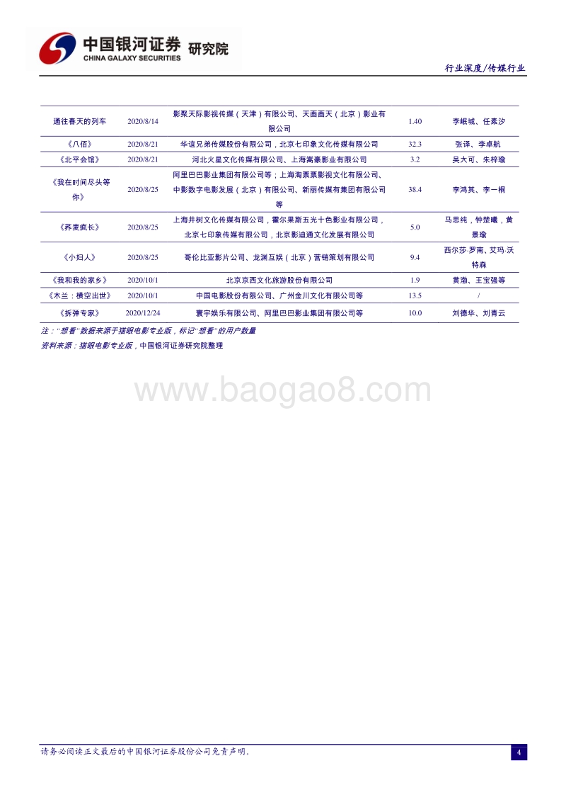 影视行业专题报告：院线有序复工，关注电影行业投资机会.pdf_第5页