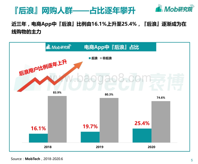 2020『后浪』网购图鉴.pdf_第5页