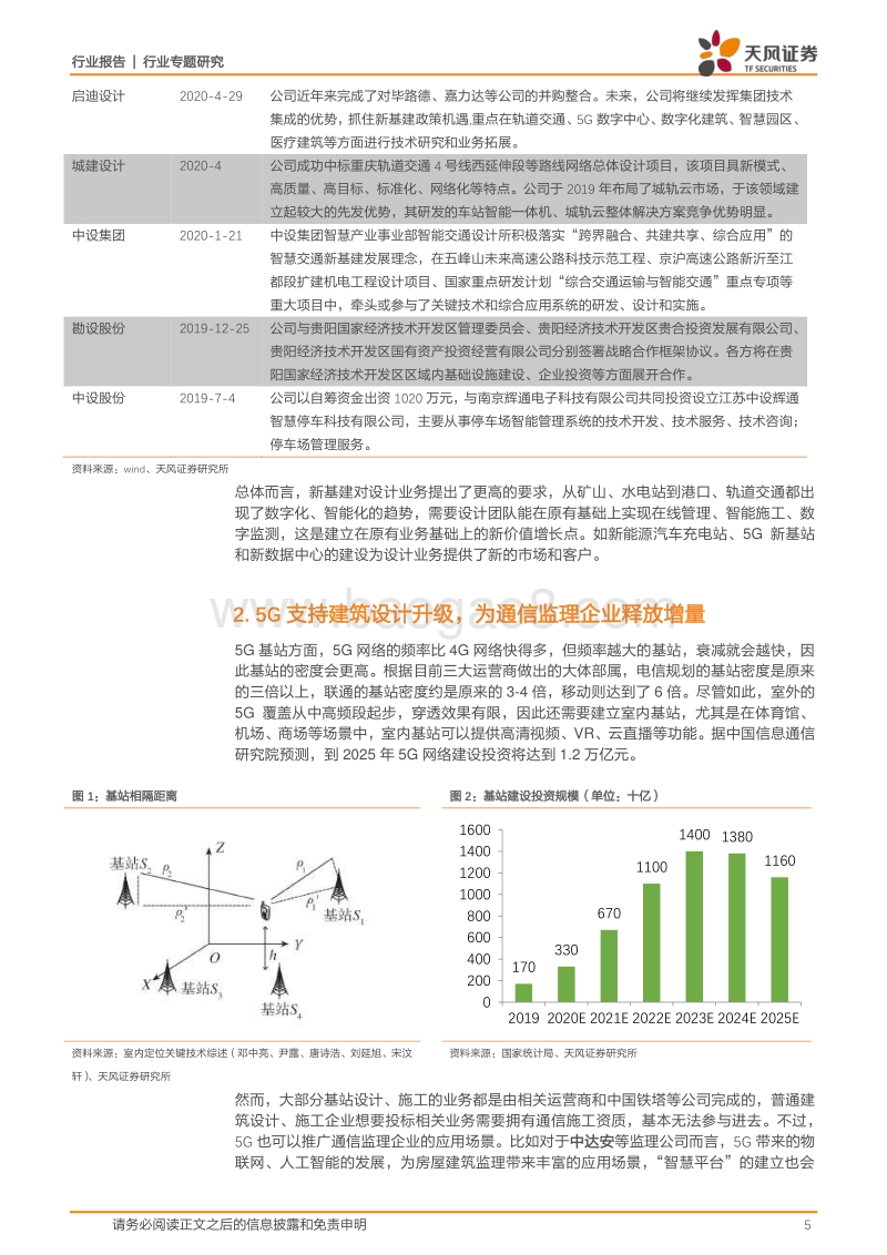 建筑装饰行业专题研究：新基建助力设计企业挖掘新价值.pdf_第5页