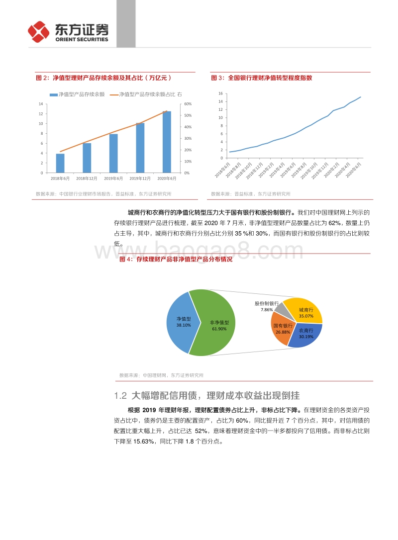 债市机构行为系列之二：23万亿理财如何乘风破浪？.pdf_第4页