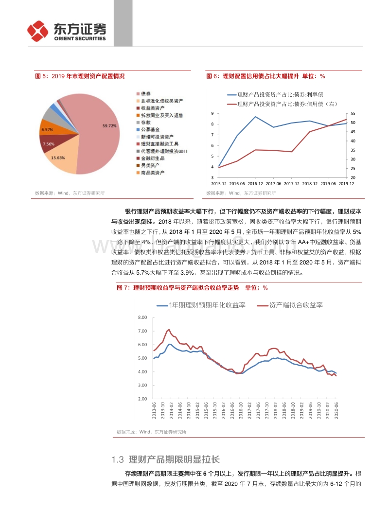 债市机构行为系列之二：23万亿理财如何乘风破浪？.pdf_第5页